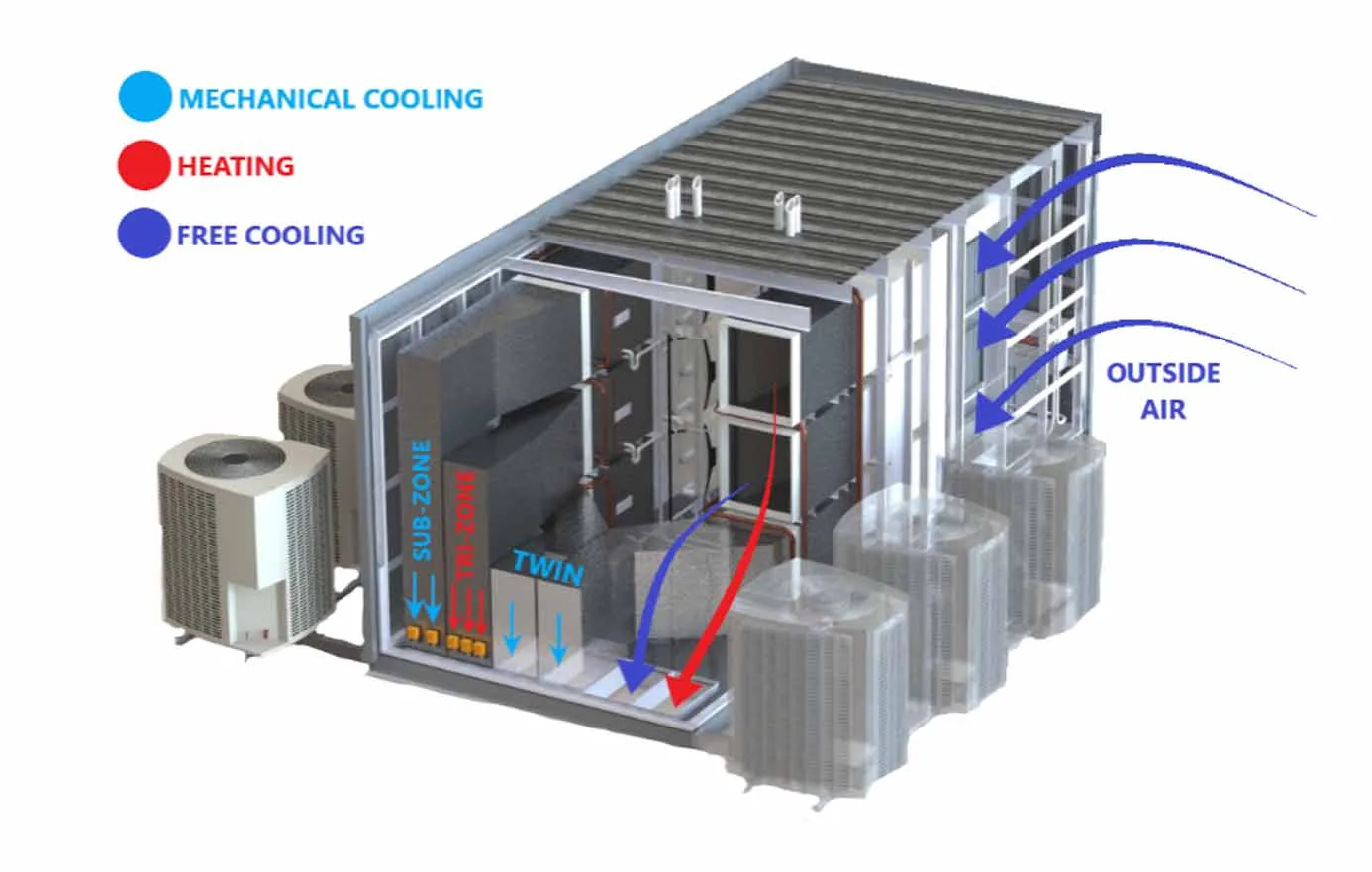 Cross-section diagram of a PMZ penthouse multizone HVAC unit on a commercial rooftop